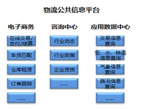 智慧物流与物联网技术服务 构建高效未来的基石
