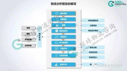 物流服务招投标中如何编写高效物流规划方案 融入物联网技术服务的核心策略